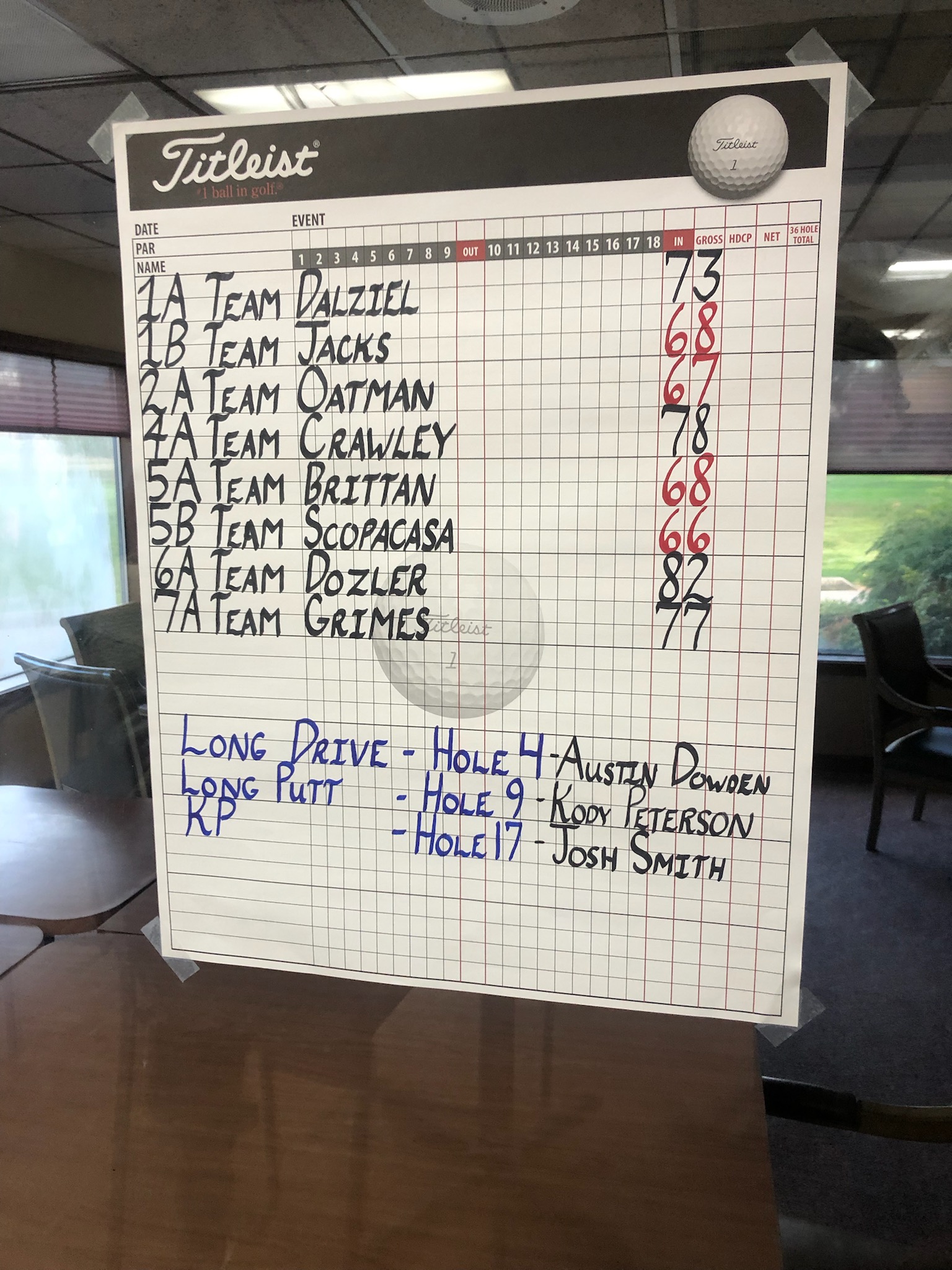 golf results